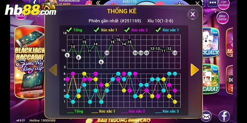 Tổng quan về game tài xỉu